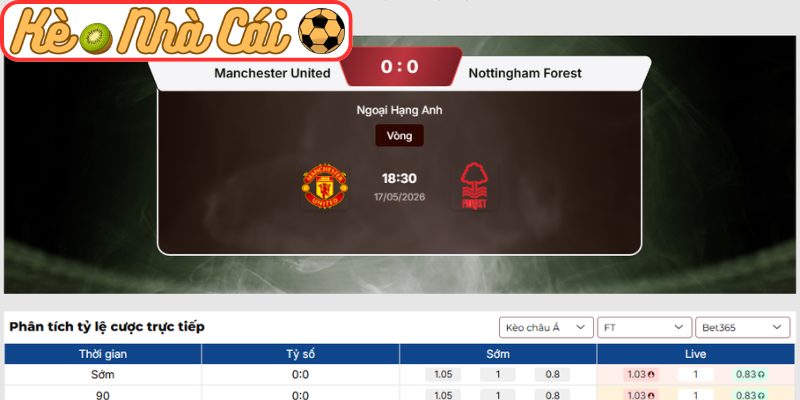 Kèo châu Á trận Manchester United vs Nottingham Forest (18:30 17-05, Ngoại Hạng Anh)