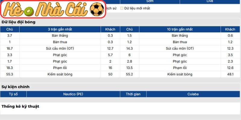 Soi kèo trận đấu Nautico vs Cuiaba (05:00 23-05, Brazil Serie B) 2 Phong độ Nautico mới nhất