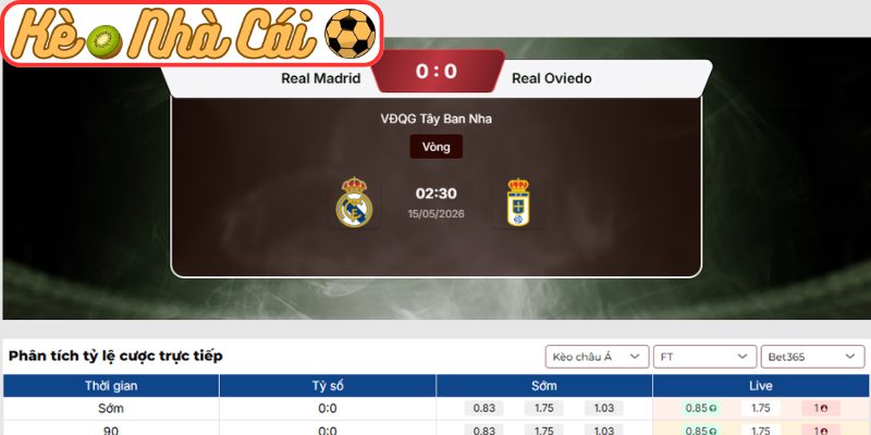 Kèo châu Á trận Real Madrid vs Real Oviedo (02:30 15-05, La Liga)Kèo châu Á trận Real Madrid vs Real Oviedo (02:30 15-05, La Liga)