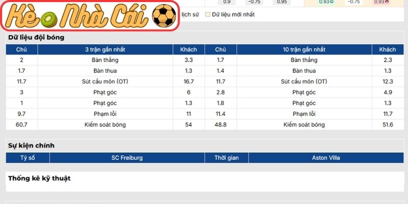Soi kèo trận đấu SC Freiburg vs Aston Villa (02:00 21-05, Europa League) 2 Phong độ SC Freiburg mới nhất
