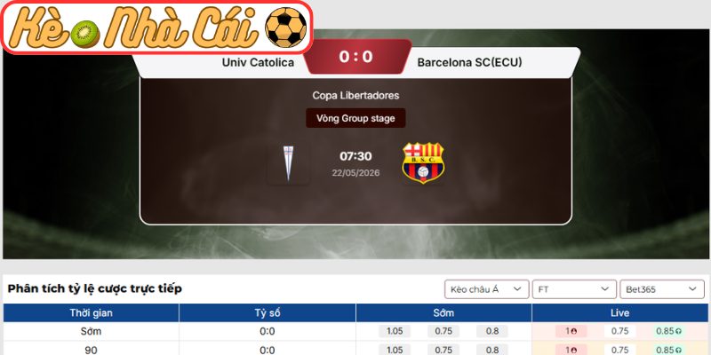Kèo châu Á trận Univ. Catolica vs Barcelona SC(ECU) (07:30 22-05, Copa Libertadores)