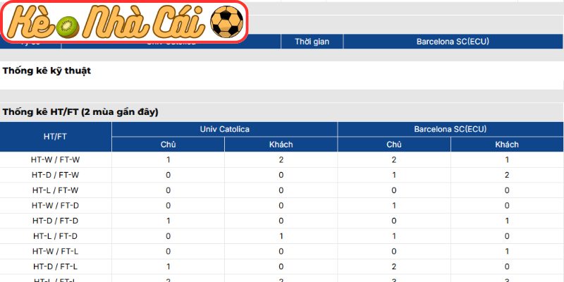 Thông tin lực lượng Univ. Catolica vs Barcelona SC(ECU) (07:30 22-05, Copa Libertadores)