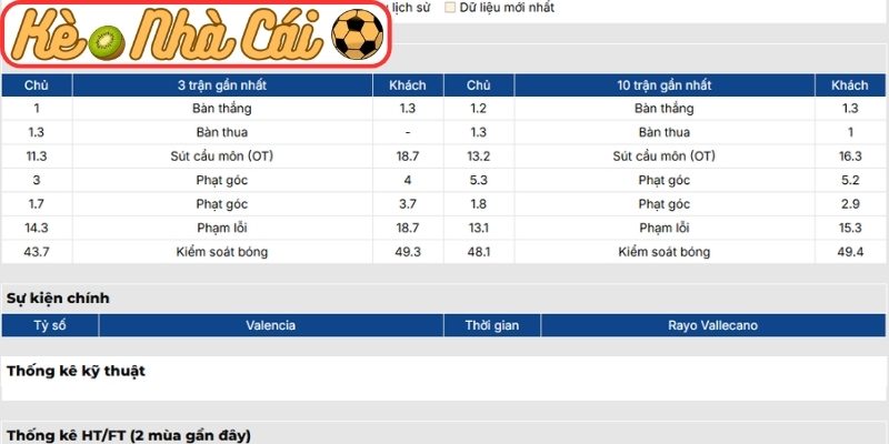 Soi kèo trận đấu Valencia vs Rayo Vallecano (00:00 15-05, La Liga) 2 Phong độ Valencia mới nhất